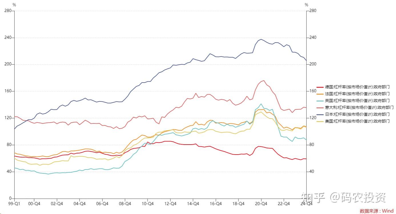 全球好资产盘点（2）：德国股市及投资思路- 知乎