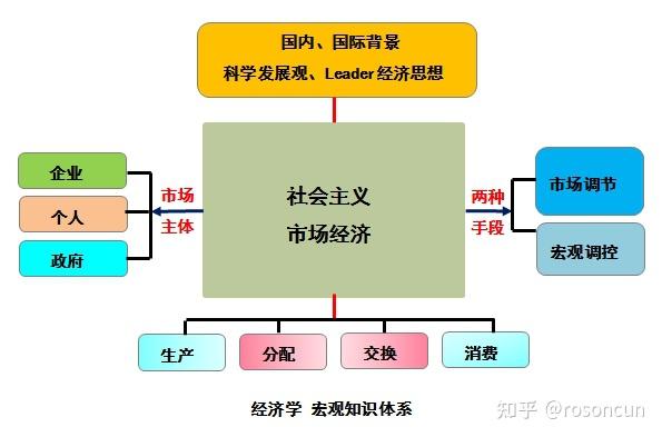 从“分配”到“优化配置”:经济词汇演变与社会发展 - 知乎