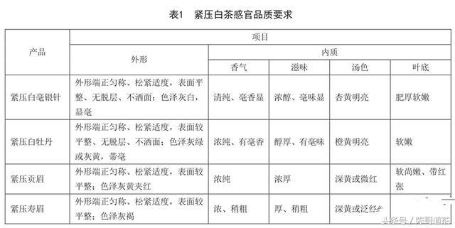 福鼎白茶在茶叶中属于什么档次