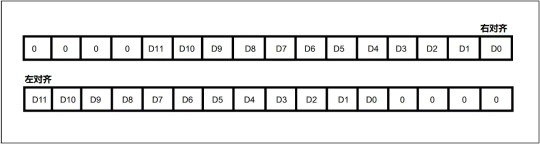 STM32学习笔记—ADC采集数据常见问题 - 知乎