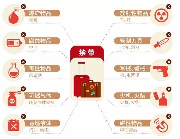 铁路或者飞机上的违禁品没收就没法取回了吗?