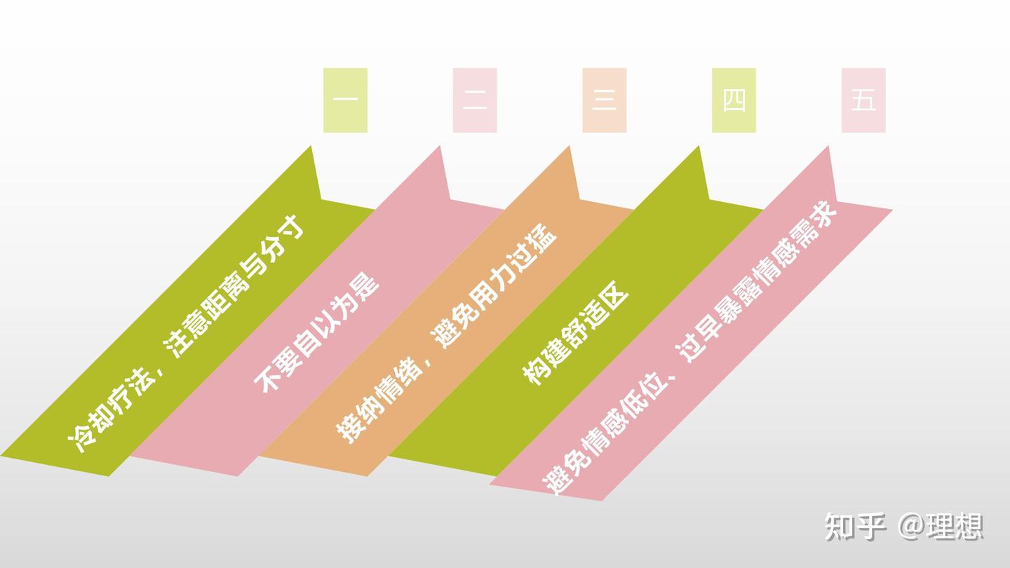 女生如何正确的挽回前男友？ - 知乎