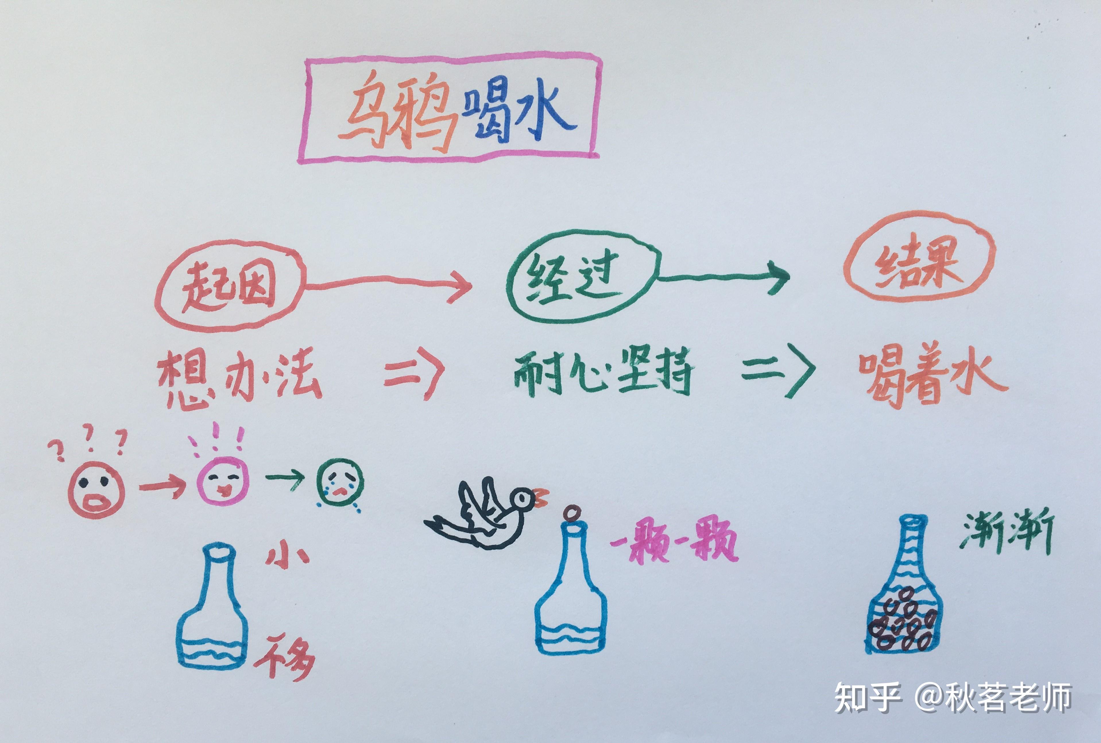我为什么没有get到思维导图的好处
