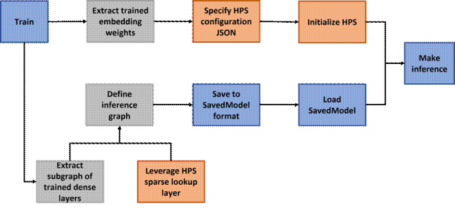 Merlin HugeCTR 分级参数服务器系列之三——集成到 TensorFlow - 知乎