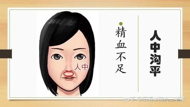 九二老师说面相心鉴--- 人中 - 知乎