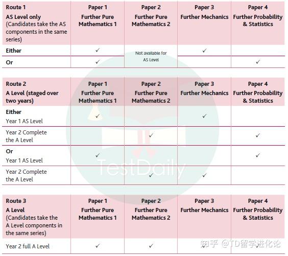 Extended As Level Math Advanced A Level进阶数学解读:考试内容/大纲要求/往年A/A*率/备考建议 - 知乎