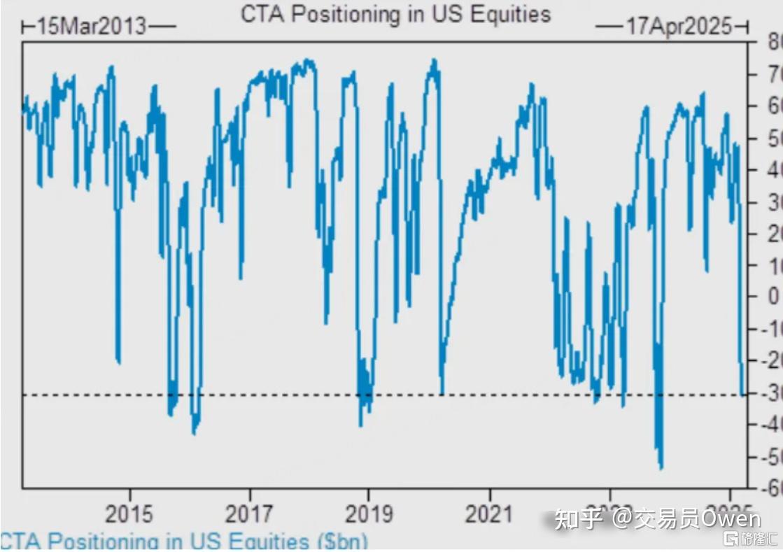 机会来了！这是藏在暴风眼中的一场反弹- 知乎