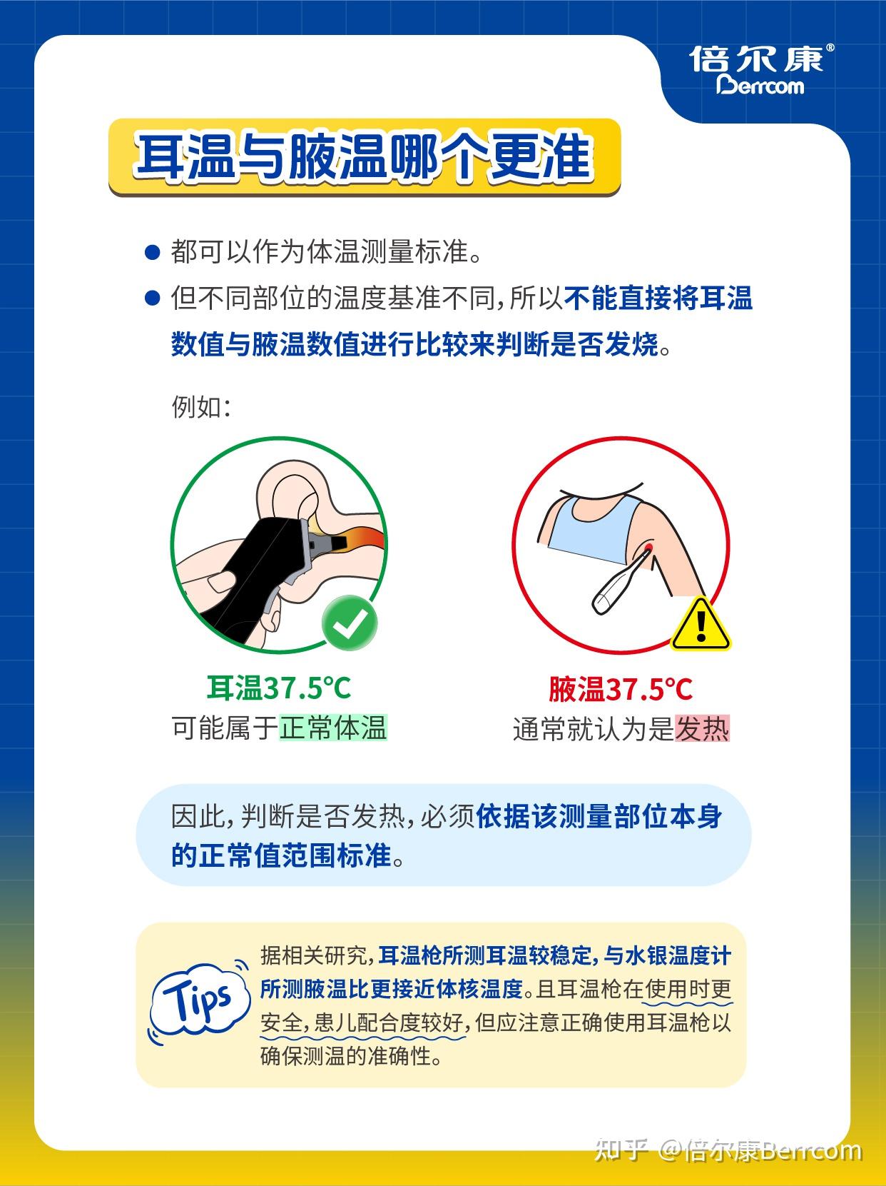 耳温vs腋温差多少？别再搞错发烧标准啦！ - 知乎