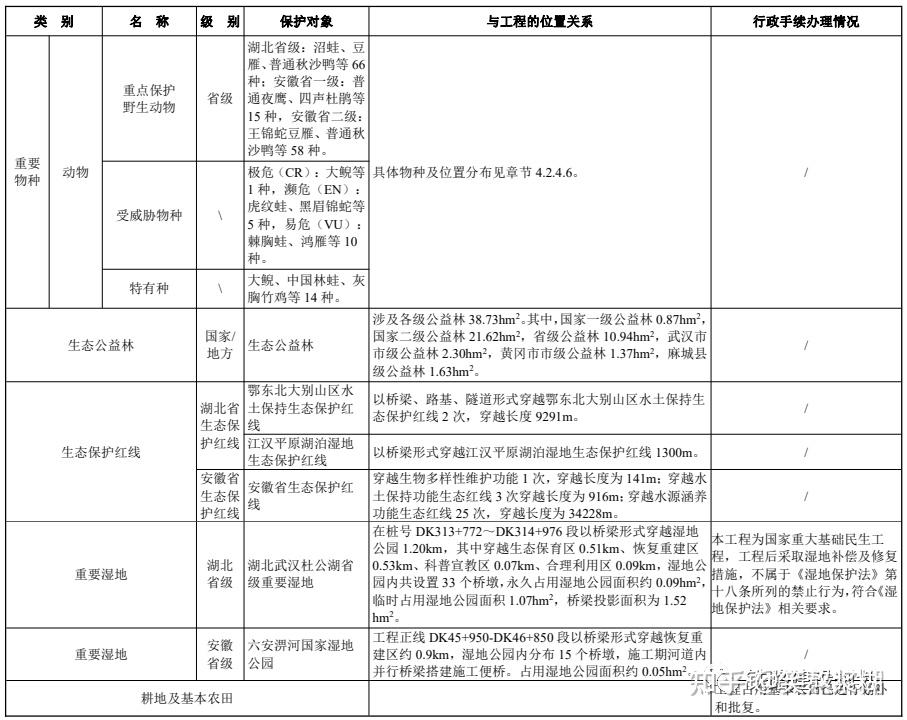 759亿,沿江高铁合肥至武汉段环评报告公示,详细建设方案出炉 - 知乎