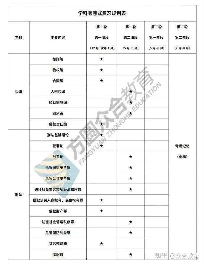 法考难度提升,法本VS非法本哪个更有优势? - 知乎