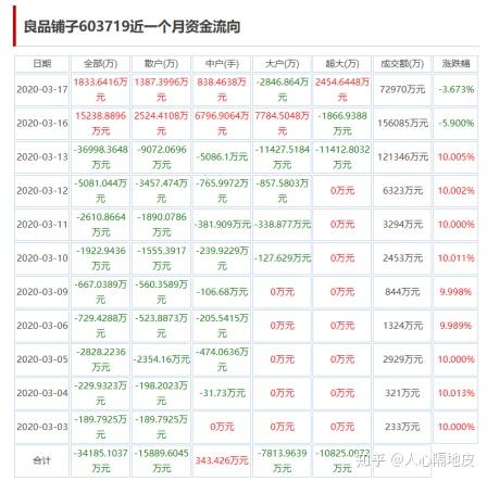 股票推荐官网_今日牛股+明日潜力股全解析_短线+长线策略每日更新股市必读：淮河能源（600575）8月7日董秘有最新回复