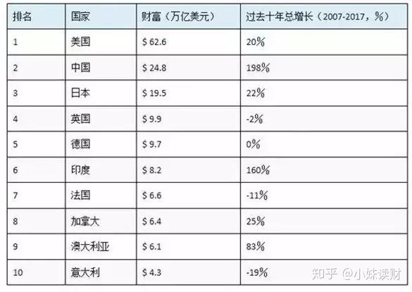 财富分配失衡,阶层滑落危机逼近! - 知乎
