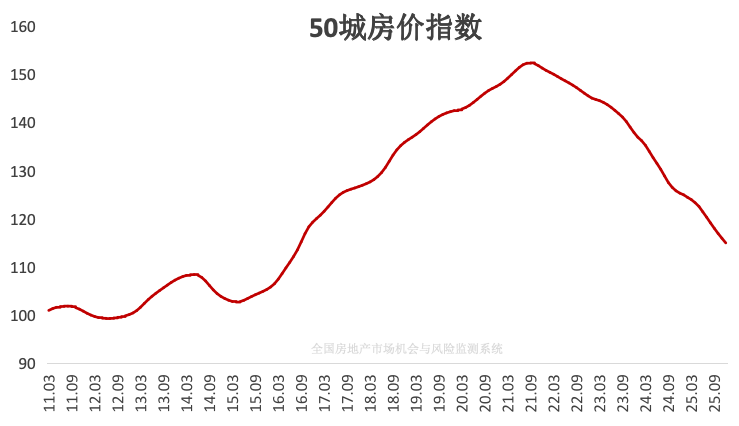 2026年,房价会止跌吗? - 知乎