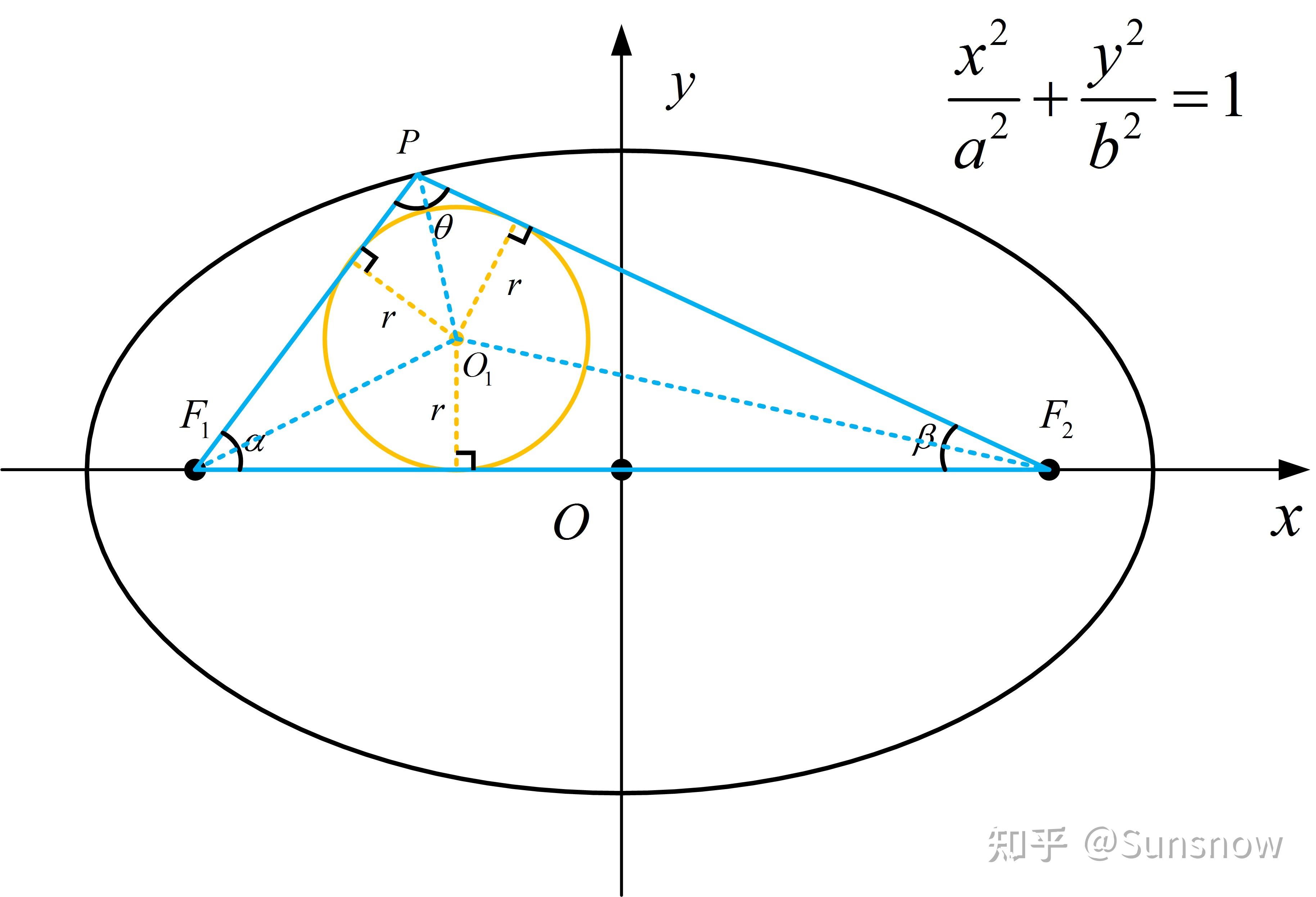 焦点弦三角形图片