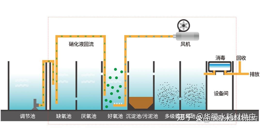 什么是内回流比？内回流比的定义 - 知乎