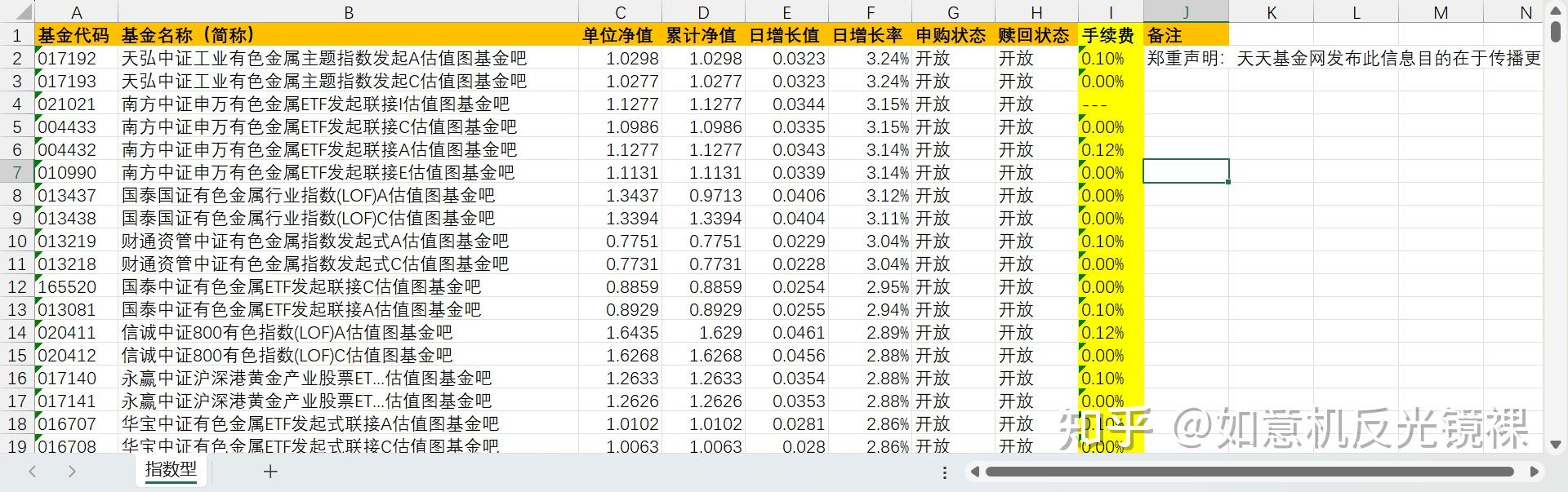 如何将Excel数据追加到数据库中已存在的表 - 知乎