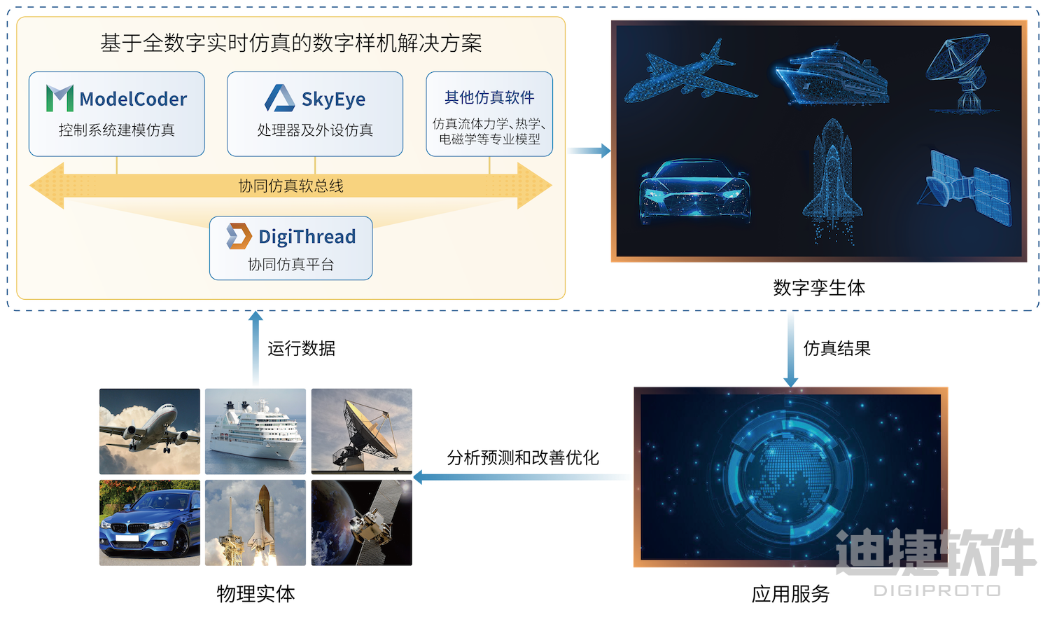 数字样机:从技术革新到产业赋能的演进之路 - 知乎