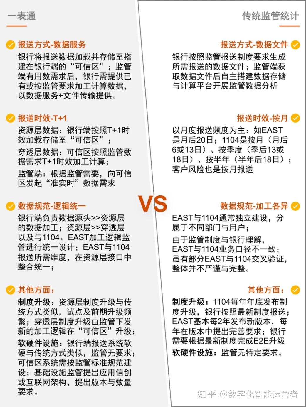 “一表通”监管报送建设对数据血缘管理的新要求 - 知乎