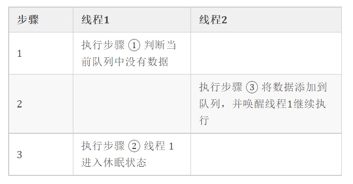 面试突击 24：为什么 wait 和 notify 必须放在 synchronized 中？ - 知乎