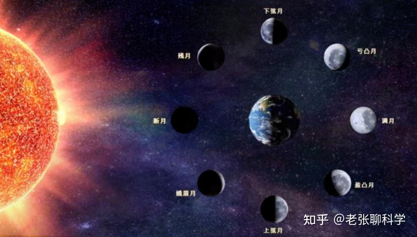 十五的月亮最大最圆吗？ ----洞察者带你了解地月轨道 - 知乎
