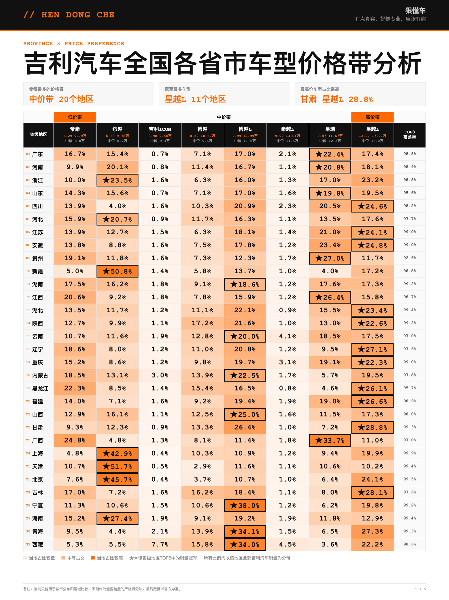 2026年上半年吉利汽车全国各省市销量分析