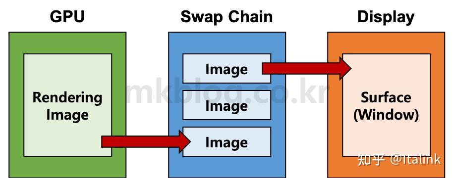 现代图形引擎入门指南(九)— 图形API基础 - 知乎