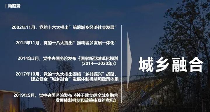 课程回顾 | 乡村建设与文化产业系列公开课 - 知乎