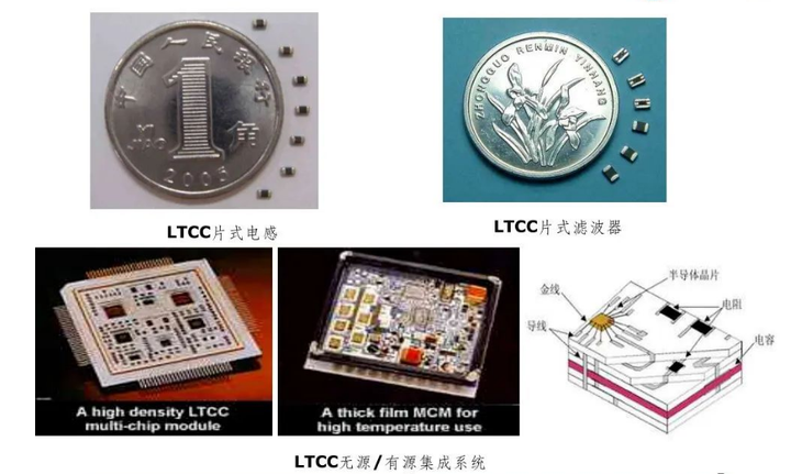 LTCC：信息功能陶瓷材料及应用的重要分支   知乎