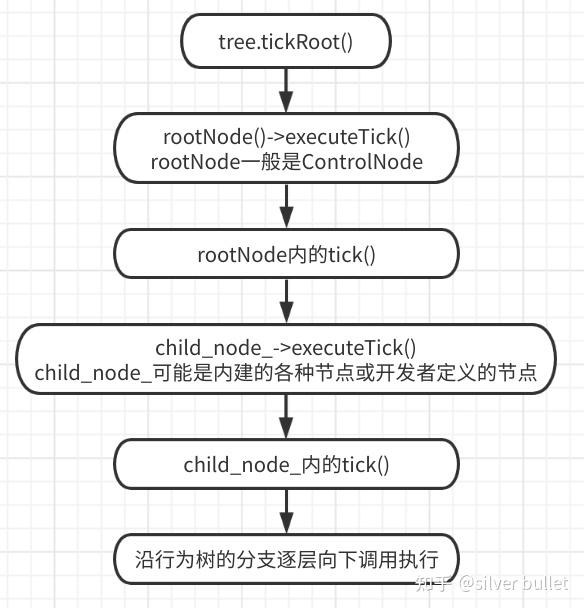 Treenode Ico BT3:库中基本类型——Tree和TreeNode - 知乎