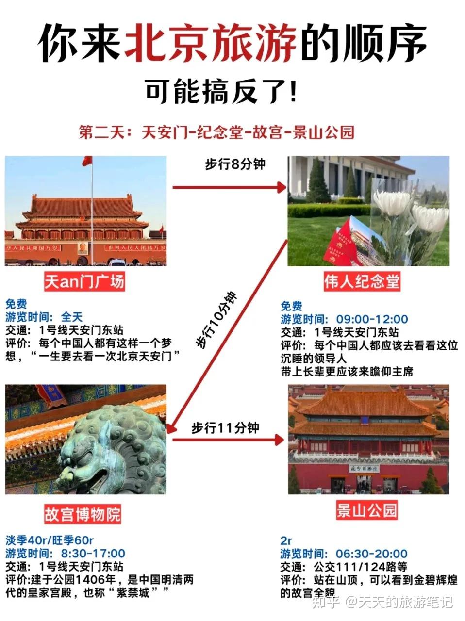 第一次来北京旅游怎么玩?正确顺序给你啦 - 知乎