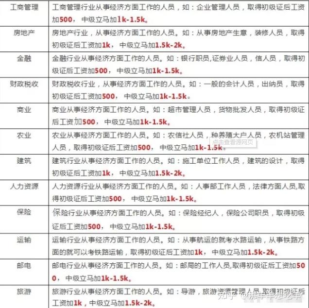 经济师职称在工作中含金量高么?