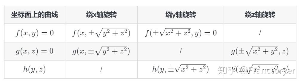 常见曲面方程及图像图片