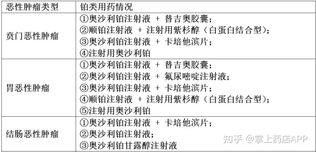 1,2,3代铂类化疗药物全解析：顺铂、卡铂、奈达铂、奥沙利铂在癌症治疗中的应用 - 知乎