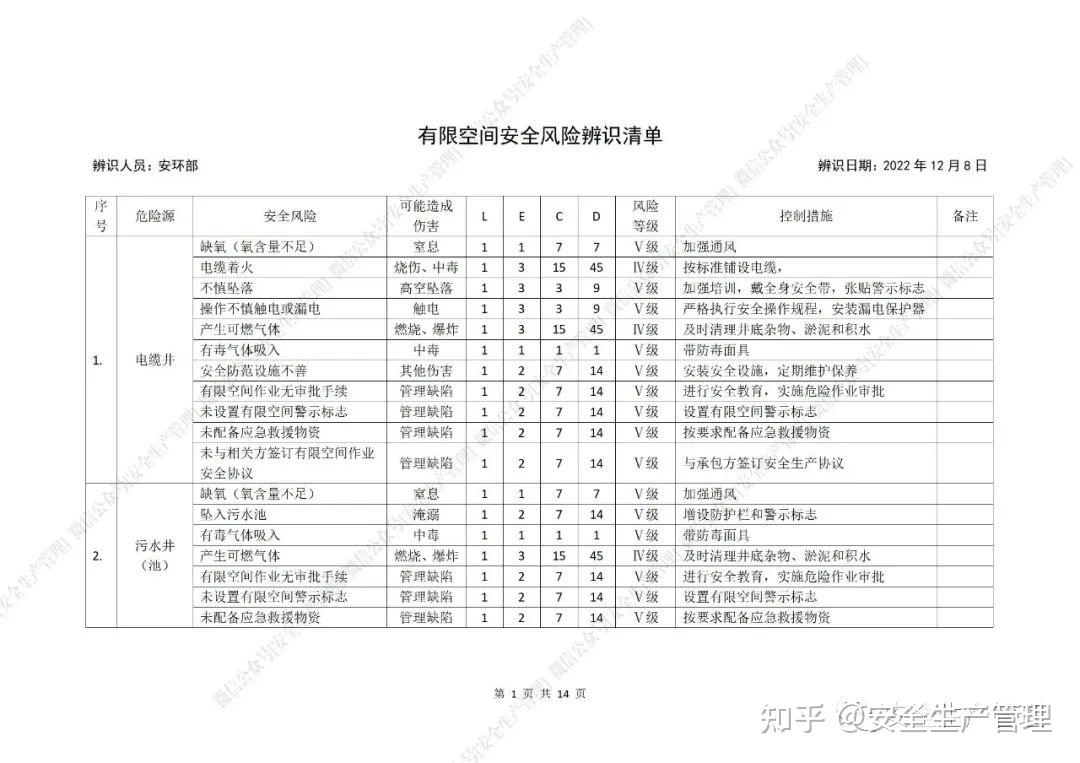 20种有限空间安全风险辨识清单