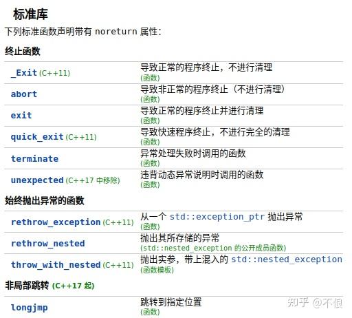 C++中的标准属性(Attribute)说明符 - 知乎
