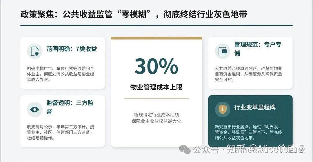 定了!2026物业新规5月1日实施,业主拒交费用范围明确 - 知乎