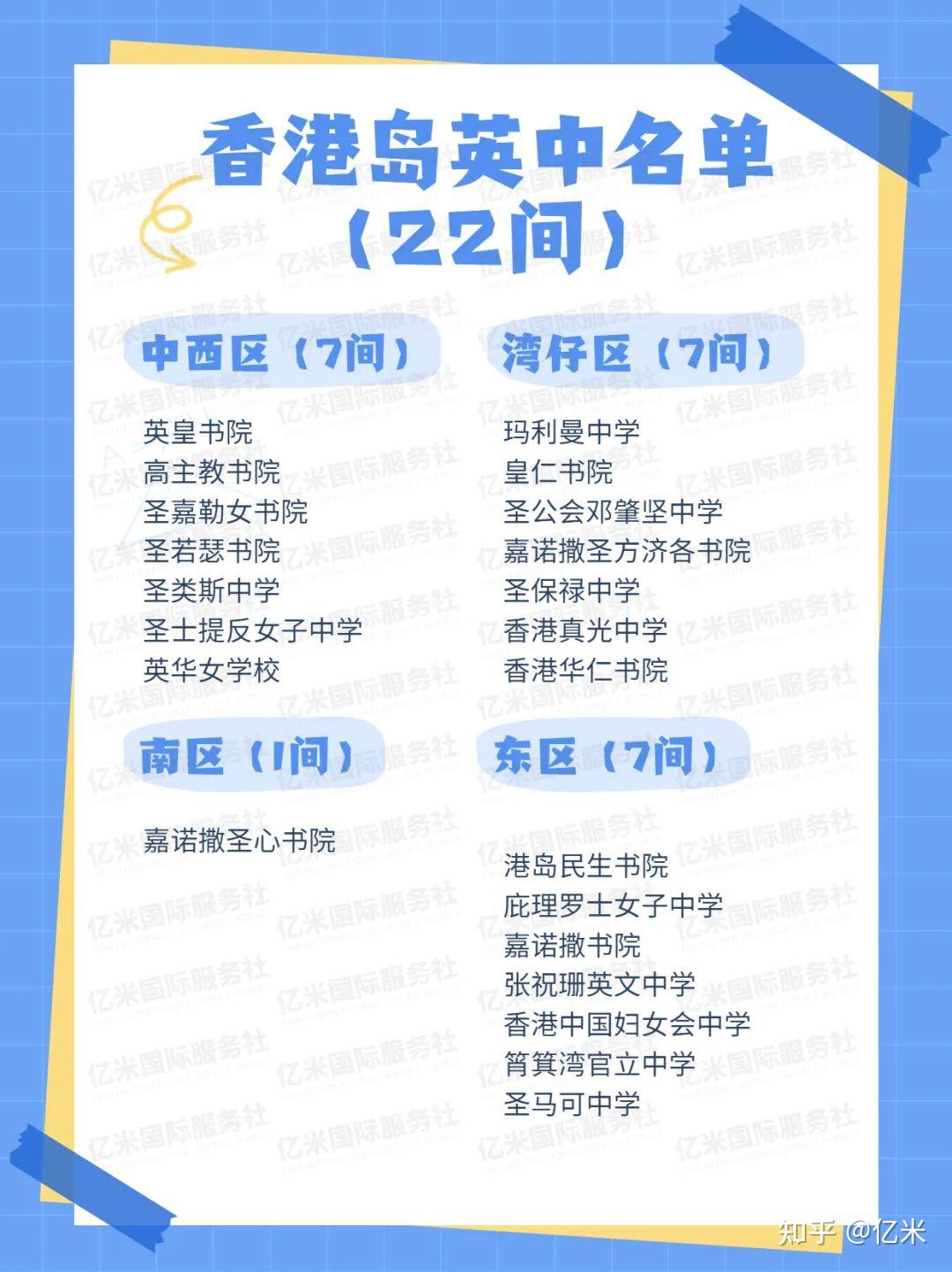 内地生插班香港中学，是选英中还是中中？ - 知乎