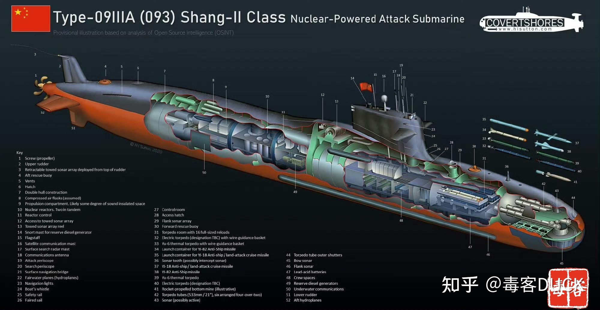 如果093b潜艇有垂直发射系统意味着什么