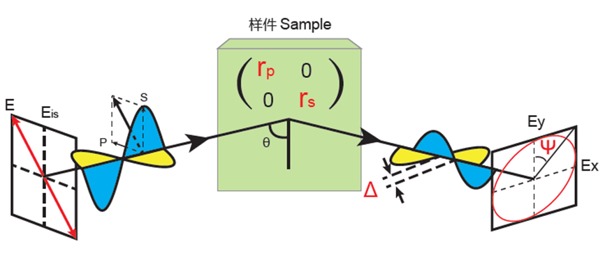 椭偏仪物性测量系列——组分测量 - 知乎