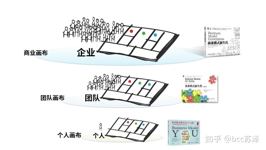 BANI时代如何自处——用三张画布培养全员业务思维 - 知乎