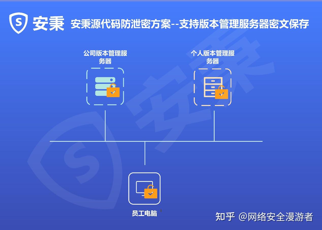 2025企业必备！10款源代码防泄密软件，保护核心资产不流失 - 知乎