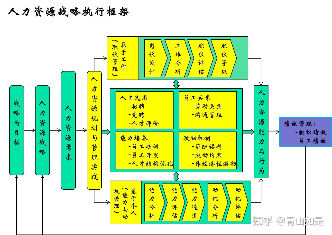 人力资源管理的目的、框架与体系 - 知乎