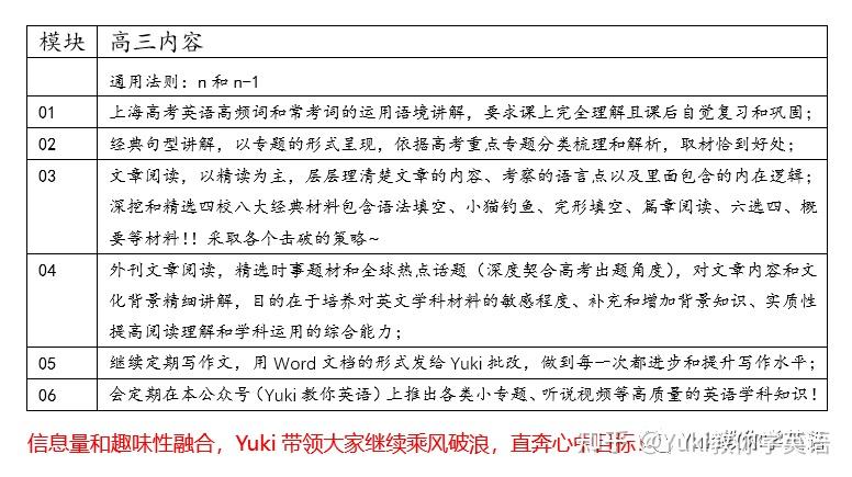 2024英语一模+寒春大纲 - 知乎