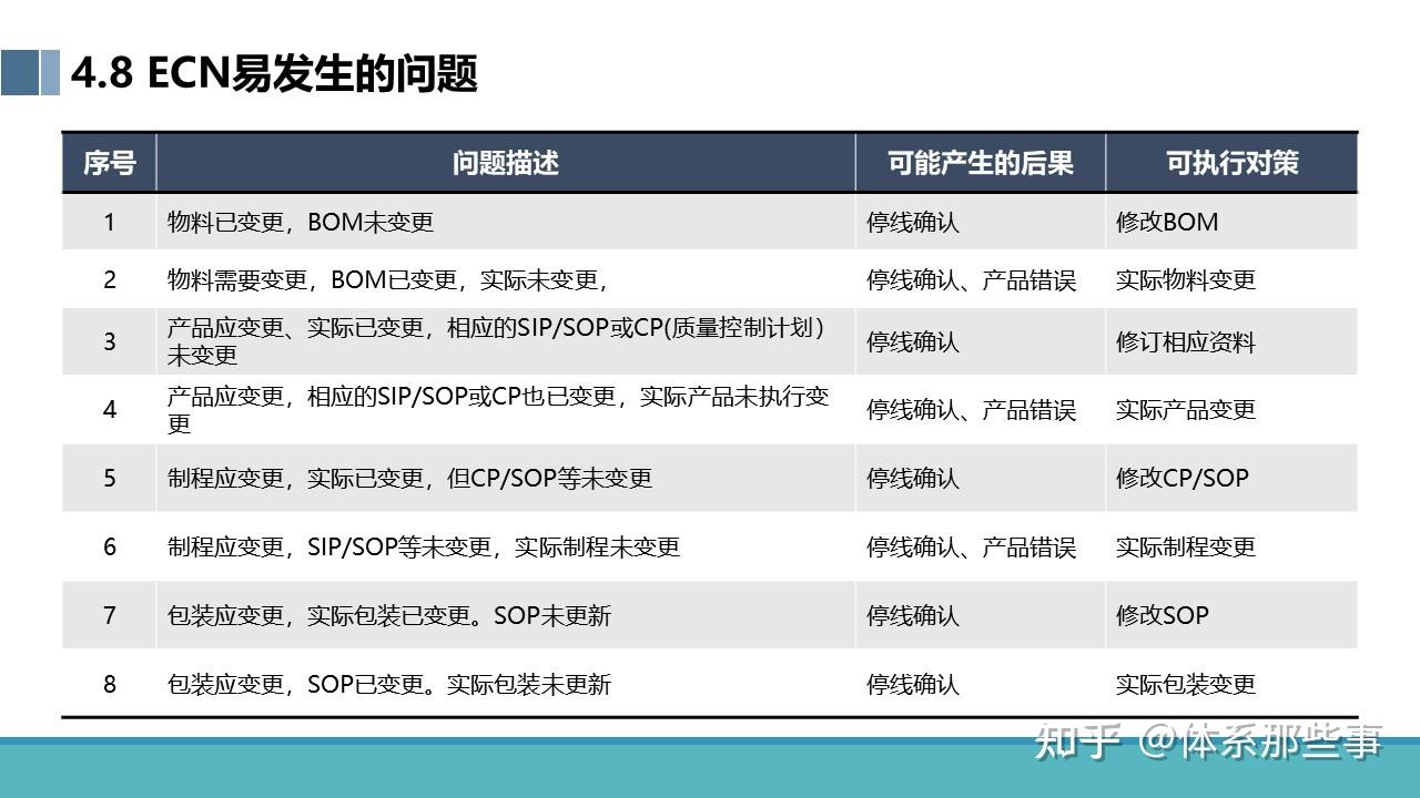 ecr 和 ecn 之间有什么区别？ - 知乎