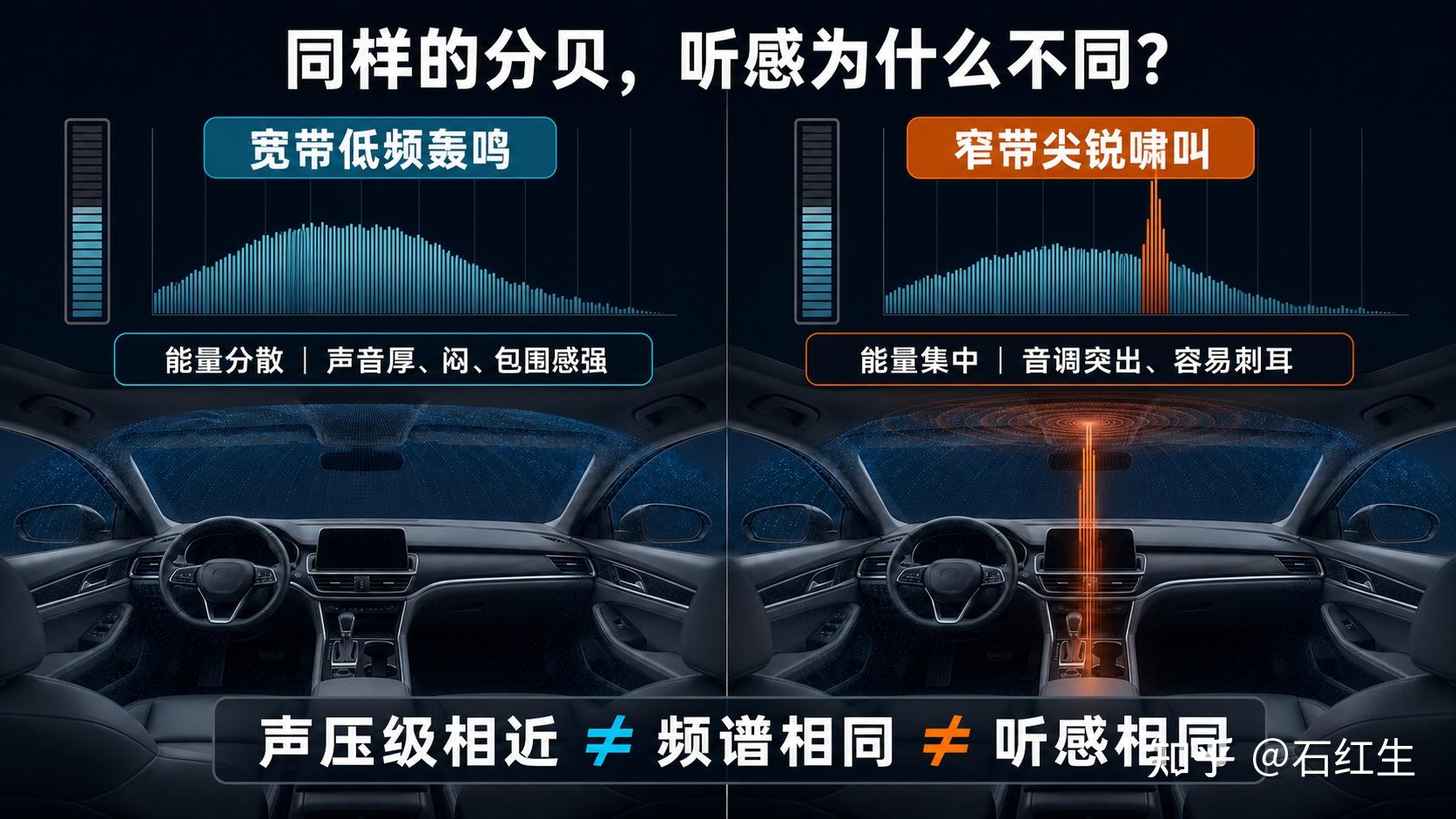 老司机聊 NVH · 系列9:分贝越低就越好吗?——教你像工程师一样“听”一辆车 - 知乎