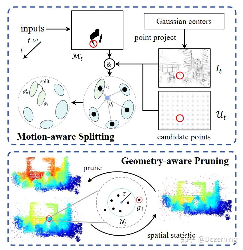 Splatting Algorithm 万字长文 4D Gaussian Splatting算法与原理详解(系列一) - 知乎