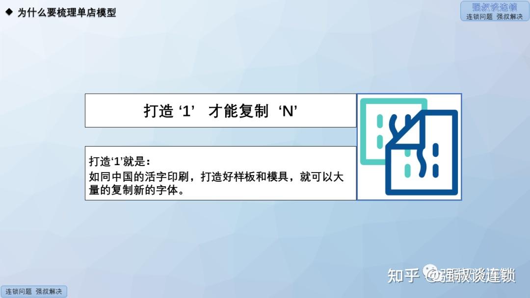 连锁单店盈利模式打造PPT - 知乎