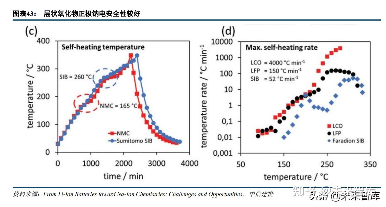 钠离子电池行业深度报告：凝望，钠破晓之晖- 知乎