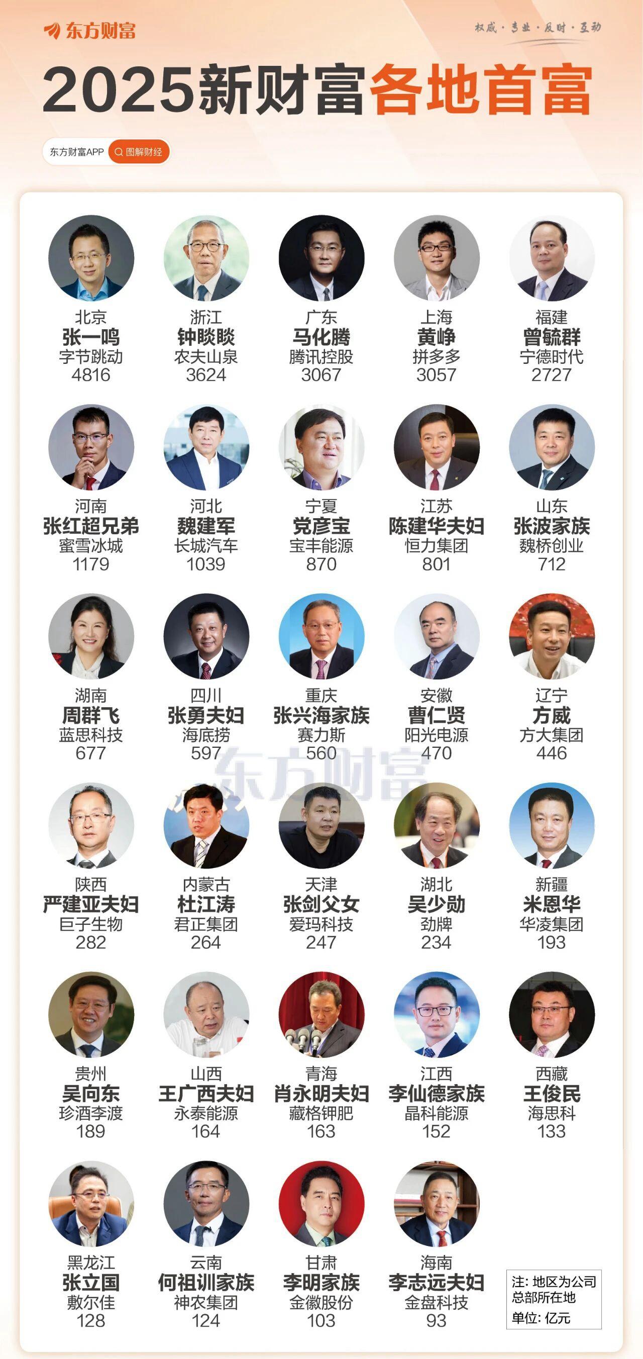 白酒大佬吴向东成为贵州首富 - 知乎