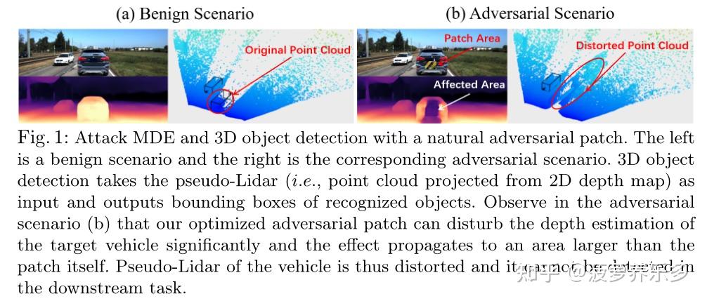 Physical Attack on Monocular Depth Estimation with Optimal Adversarial ...